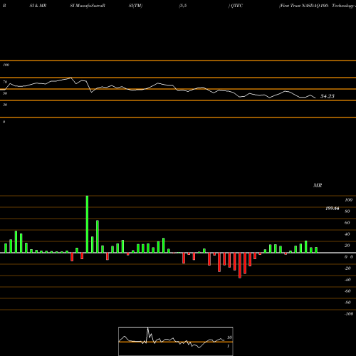 RSI & MRSI charts First Trust NASDAQ-100- Technology Index Fund QTEC share USA Stock Exchange 