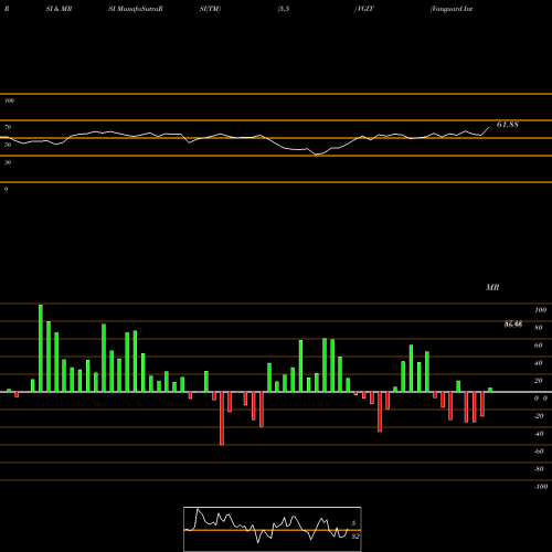 RSI & MRSI charts Vanguard Intermediate-Term Treasury ETF VGIT share USA Stock Exchange 