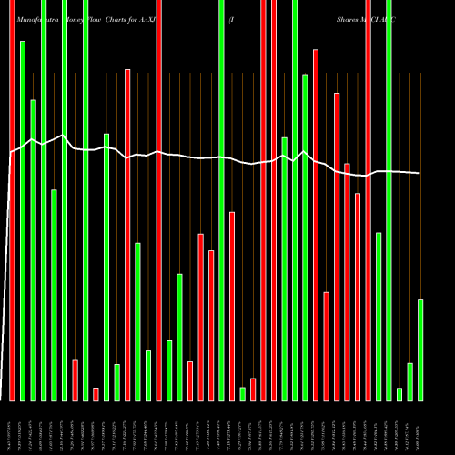 Money Flow charts share AAXJ IShares MSCI All Country Asia Ex Japan Index Fund USA Stock exchange 