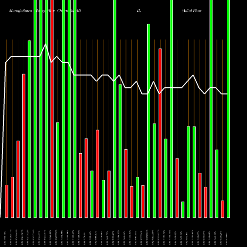 Money Flow charts share ADIL Adial Pharmaceuticals, Inc USA Stock exchange 
