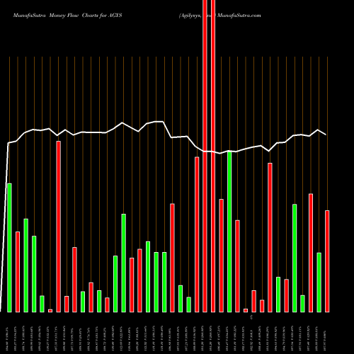 Money Flow charts share AGYS Agilysys, Inc. USA Stock exchange 