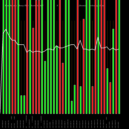 Money Flow charts share AIHS Senmiao Technology Limited USA Stock exchange 