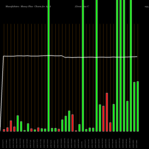 Money Flow charts share AJXA Great Ajax Corp. USA Stock exchange 