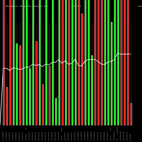 Money Flow charts share AMC AMC Entertainment Holdings, Inc. USA Stock exchange 