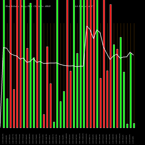 Money Flow charts share ARKR Ark Restaurants Corp. USA Stock exchange 