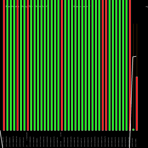 Money Flow charts share AT Atlantic Power Corporation USA Stock exchange 