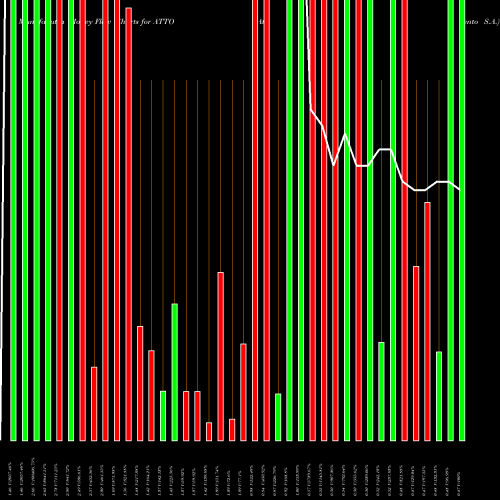 Money Flow charts share ATTO Atento S.A. USA Stock exchange 