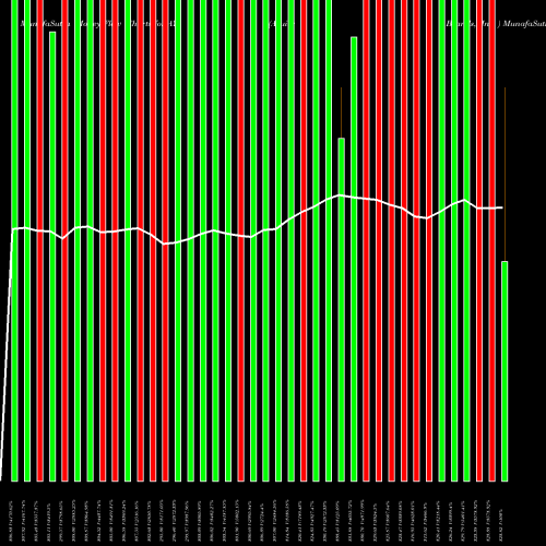 Money Flow charts share AYI Acuity Brands, Inc.  USA Stock exchange 