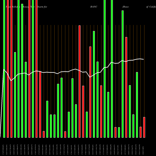 Money Flow charts share BANC Banc Of California, Inc. USA Stock exchange 