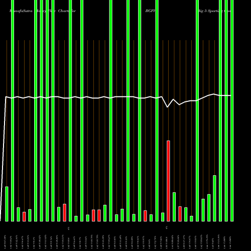 Money Flow charts share BGFV Big 5 Sporting Goods Corporation USA Stock exchange 