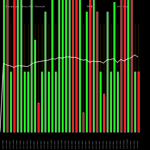 Money Flow charts share BICK First Trust BICK Index Fund USA Stock exchange 