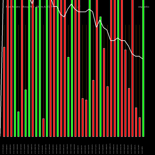 Money Flow charts share CBD Companhia Brasileira De Distribuicao USA Stock exchange 