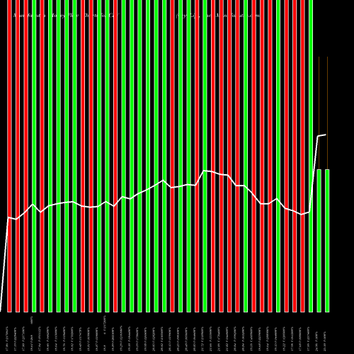 Money Flow charts share CRY CryoLife, Inc. USA Stock exchange 