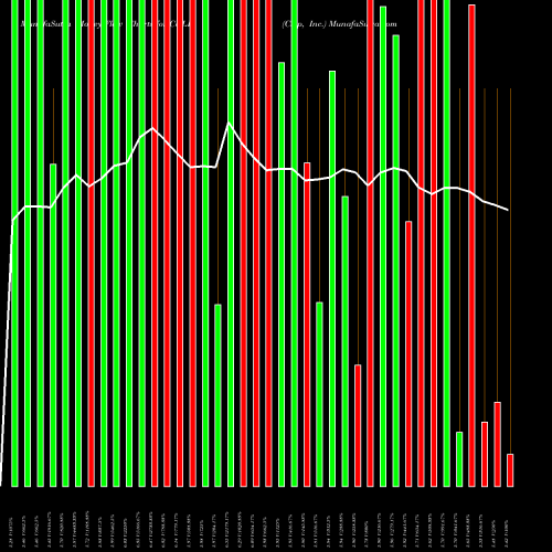 Money Flow charts share CULP Culp, Inc. USA Stock exchange 