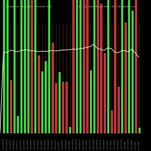 Money Flow charts share DALI First Trust DorseyWright DALI 1 ETF USA Stock exchange 