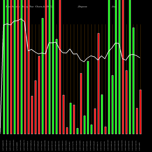 Money Flow charts share DOGZ Dogness (International) Corporation USA Stock exchange 