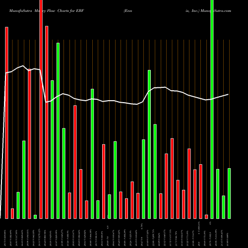 Money Flow charts share EBF Ennis, Inc. USA Stock exchange 