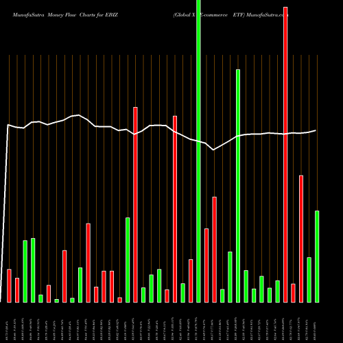 Money Flow charts share EBIZ Global X E-commerce ETF USA Stock exchange 