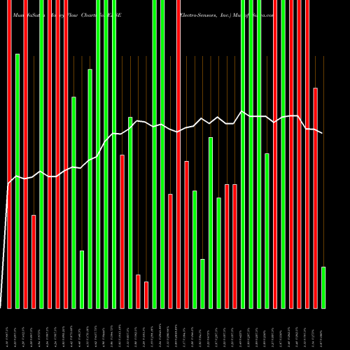 Money Flow charts share ELSE Electro-Sensors, Inc. USA Stock exchange 