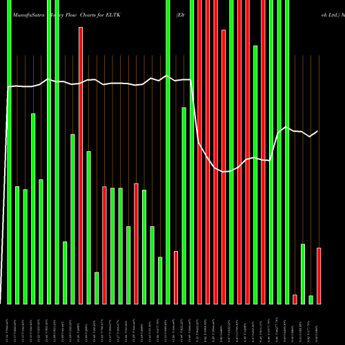 Money Flow charts share ELTK Eltek Ltd. USA Stock exchange 