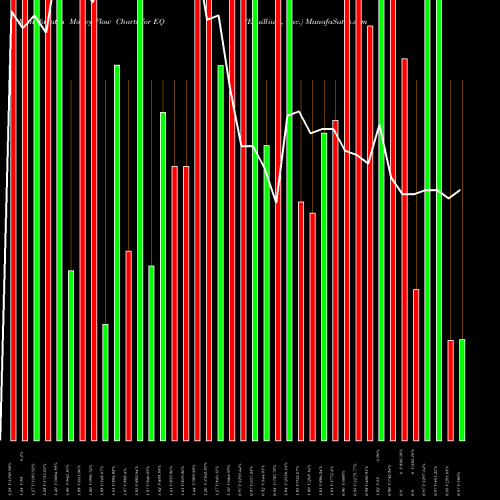 Money Flow charts share EQ Equillium, Inc. USA Stock exchange 