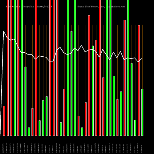 Money Flow charts share EQS Equus Total Return, Inc. USA Stock exchange 