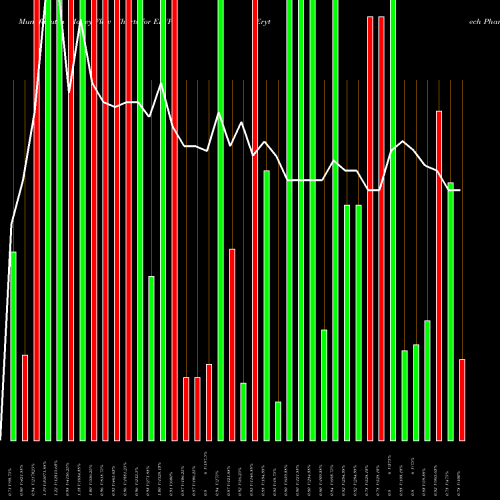 Money Flow charts share ERYP Erytech Pharma S.A. USA Stock exchange 