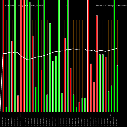 Money Flow charts share EUFN IShares MSCI Europe Financials Sector Index Fund USA Stock exchange 