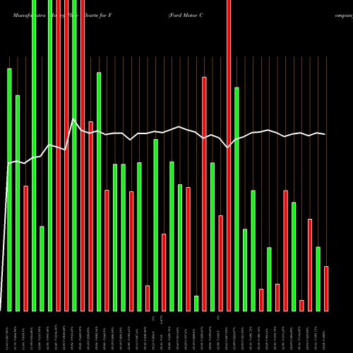 Money Flow charts share F Ford Motor Company USA Stock exchange 