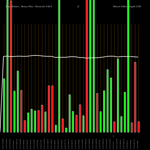 Money Flow charts share FALN IShares Fallen Angels USD Bond ETF USA Stock exchange 