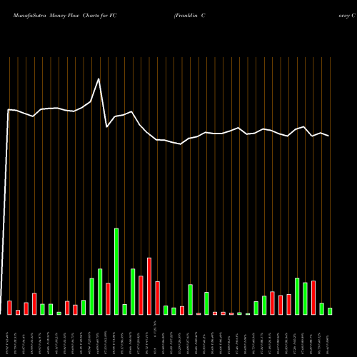 Money Flow charts share FC Franklin Covey Company USA Stock exchange 