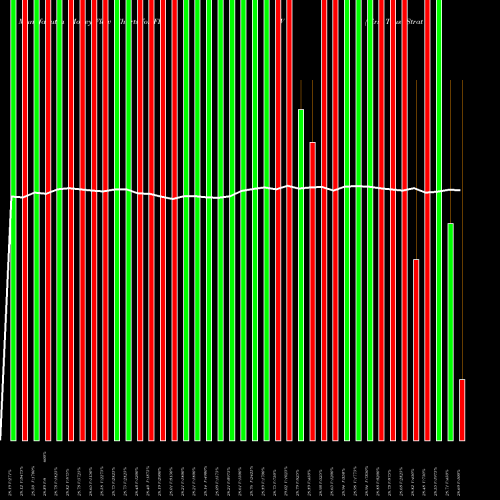 Money Flow charts share FDIV First Trust Strategic Income ETF USA Stock exchange 