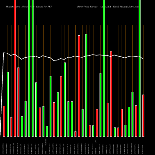 Money Flow charts share FEP First Trust Europe AlphaDEX Fund USA Stock exchange 