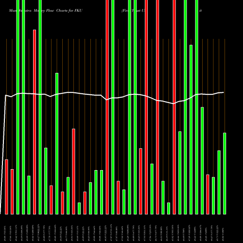 Money Flow charts share FKU First Trust United Kingdom AlphaDEX Fund USA Stock exchange 
