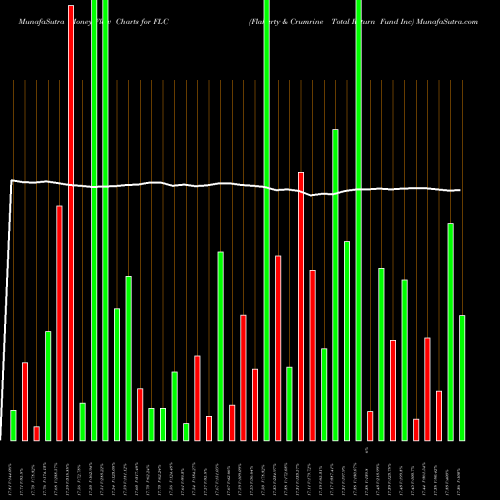 Money Flow charts share FLC Flaherty & Crumrine Total Return Fund Inc USA Stock exchange 