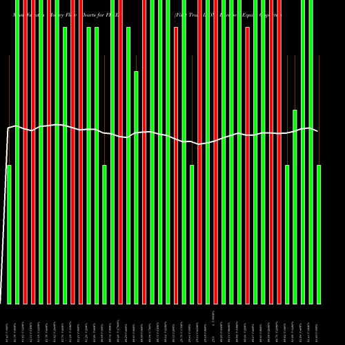 Money Flow charts share FPXE First Trust IPOX Europe Equity Opportunities ETF USA Stock exchange 