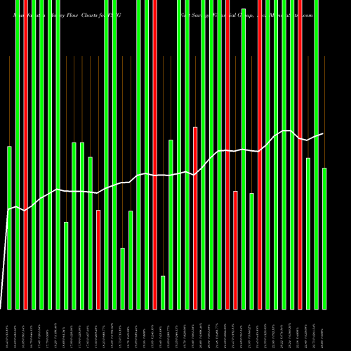 Money Flow charts share FSFG First Savings Financial Group, Inc. USA Stock exchange 