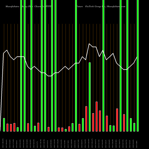 Money Flow charts share FTFT Future FinTech Group Inc. USA Stock exchange 