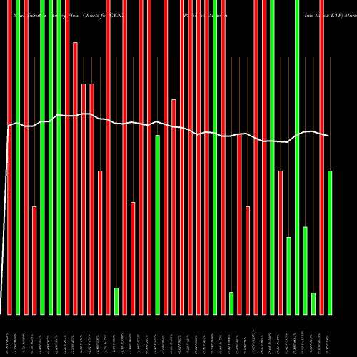 Money Flow charts share GENY Principal Millennials Index ETF USA Stock exchange 