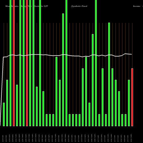 Money Flow charts share GJT Synthetic Fixed-Income Securities, Inc. USA Stock exchange 
