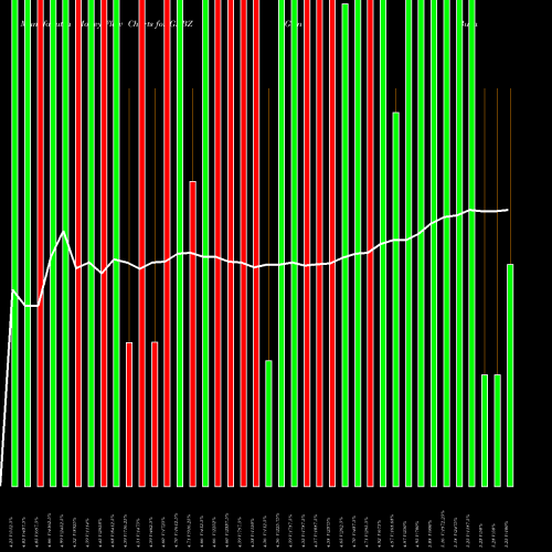 Money Flow charts share GLBZ Glen Burnie Bancorp USA Stock exchange 