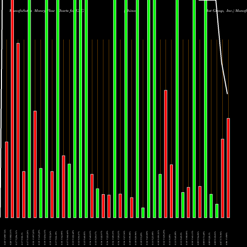 Money Flow charts share GLG China Bat Group, Inc. USA Stock exchange 