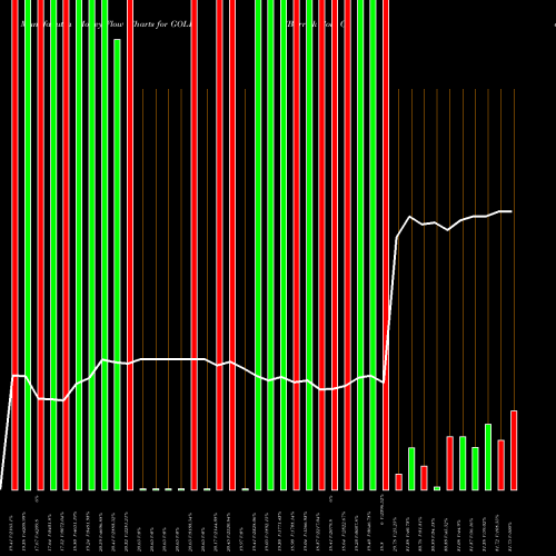 Money Flow charts share GOLD Barrick Gold Corporation USA Stock exchange 