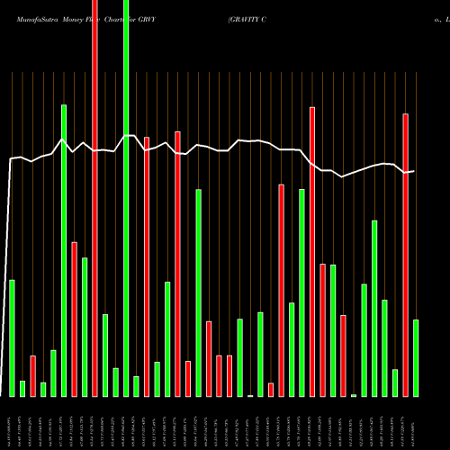 Money Flow charts share GRVY GRAVITY Co., Ltd. USA Stock exchange 