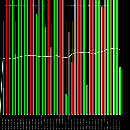 Money Flow charts share GWRE Guidewire Software, Inc. USA Stock exchange 