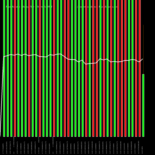 Money Flow charts share HBI Hanesbrands Inc. USA Stock exchange 