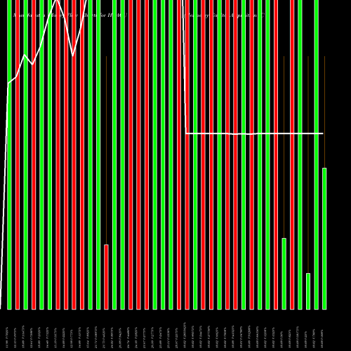 Money Flow charts share HCACU Hennessy Capital Acquisition Corp. IV USA Stock exchange 