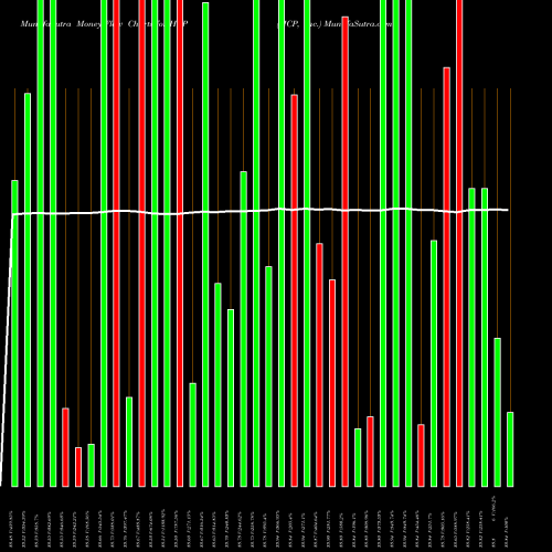 Money Flow charts share HCP HCP, Inc. USA Stock exchange 