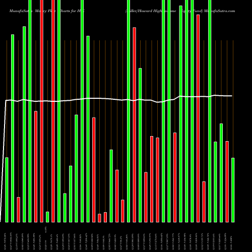 Money Flow charts share HIE Miller/Howard High Income Equity Fund USA Stock exchange 