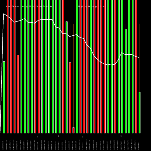 Money Flow charts share HIHO Highway Holdings Limited USA Stock exchange 